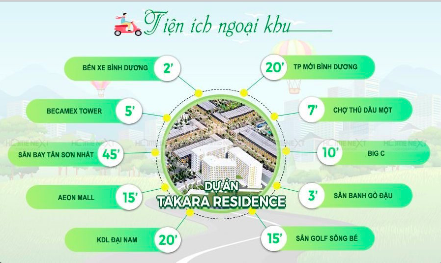 Liên kết tiện ích Takara Residence Bình Dương