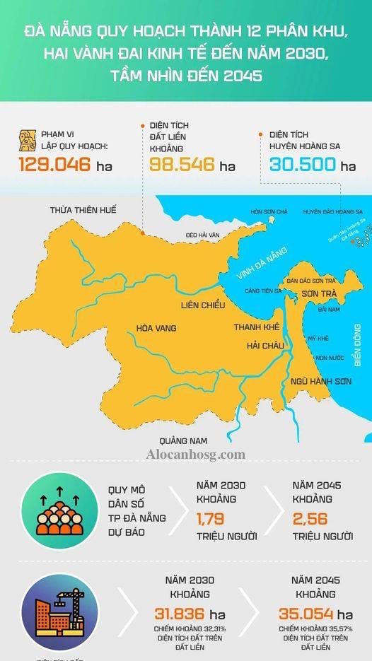 Quy hoạch 12 phân khu và 2 vành đai phát triển kinh tế tại TP Đà Nẵng