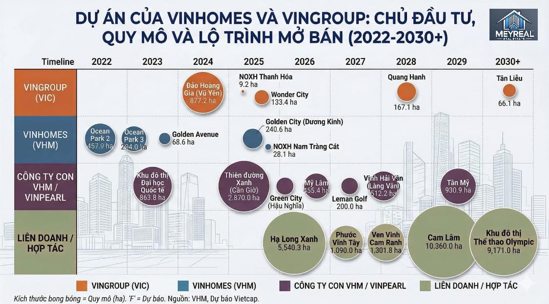 Thông tin các dự án Vinhomes