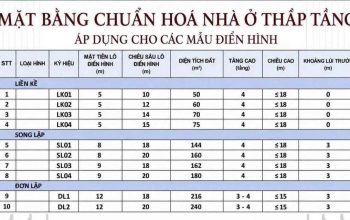 VINHOMES SAIGON PARK HÓC MÔN